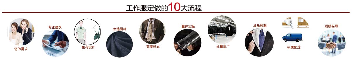 工服定制流程
